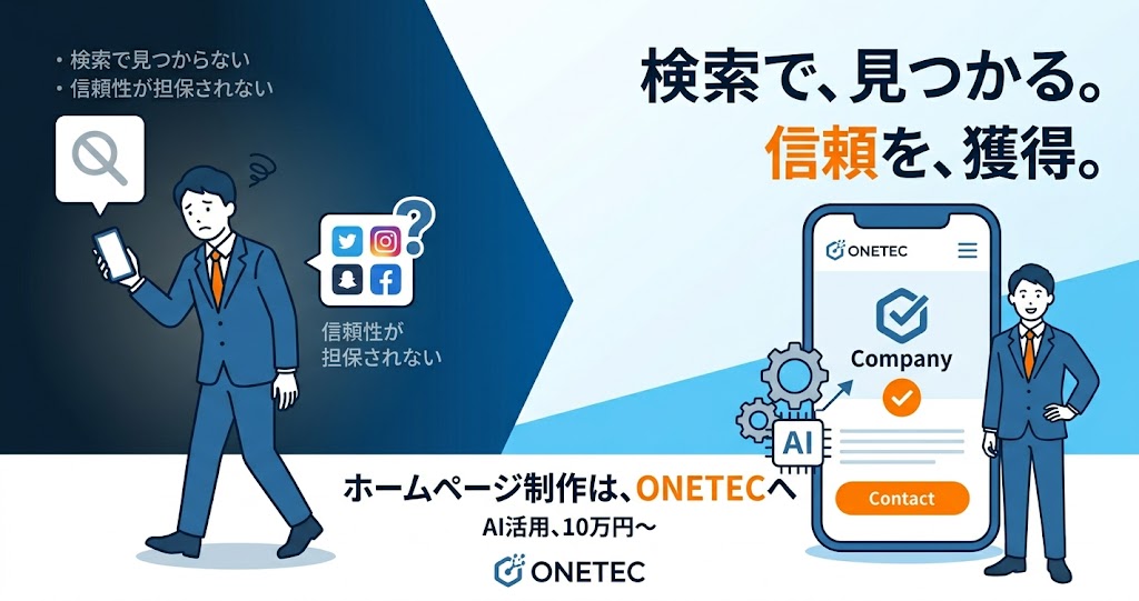 「検索で見つからない」「信頼性が担保されない」と悩むビジネスマン（左）と、ONETECが制作したホームページによって「検索で見つかる、信頼を獲得」した笑顔のビジネスマン（右）を対比させた正方形のアイキャッチ画像。下部には「ホームページ制作はONETECへ」「AI活用、10万円〜」の文字とロゴが配置されている。