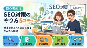 Gemini の回答 初心者向けのSEO対策解説記事のアイキャッチ画像。明るいオフィスに座る笑顔の男女2人のイラストと、「初心者向け SEO対策のやり方 5ステップ」という大きなタイトル。下部には、1.キーワード選定、2.記事制作、3.内部対策、4.分析・改善、5.成果確認の5つのステップがアイコンと共に並んでいる。背景には「RANKING UP」と書かれたホワイトボードと上昇グラフが見える。全体的に明るく親しみやすいデザイン。